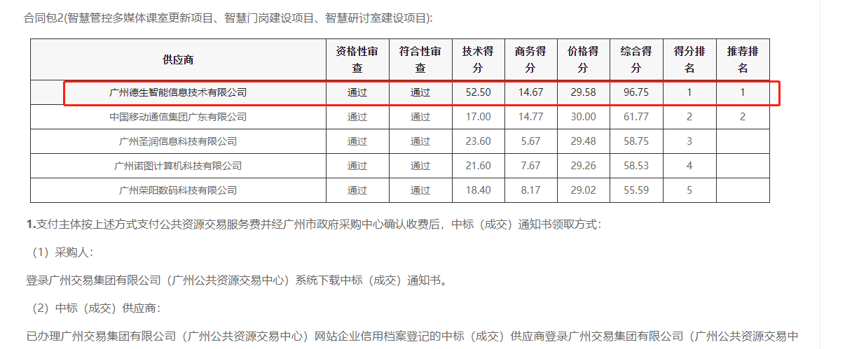 UG环球视讯ug喜提大标！ 智慧校园一卡通，助力广州市技师学院校园信息化建设